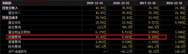 陷入甜蜜素风波，股价大跌37.5%！衡水老白干到底怎么了？