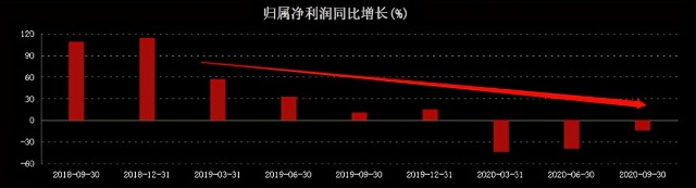 陷入甜蜜素风波，股价大跌37.5%！衡水老白干到底怎么了？