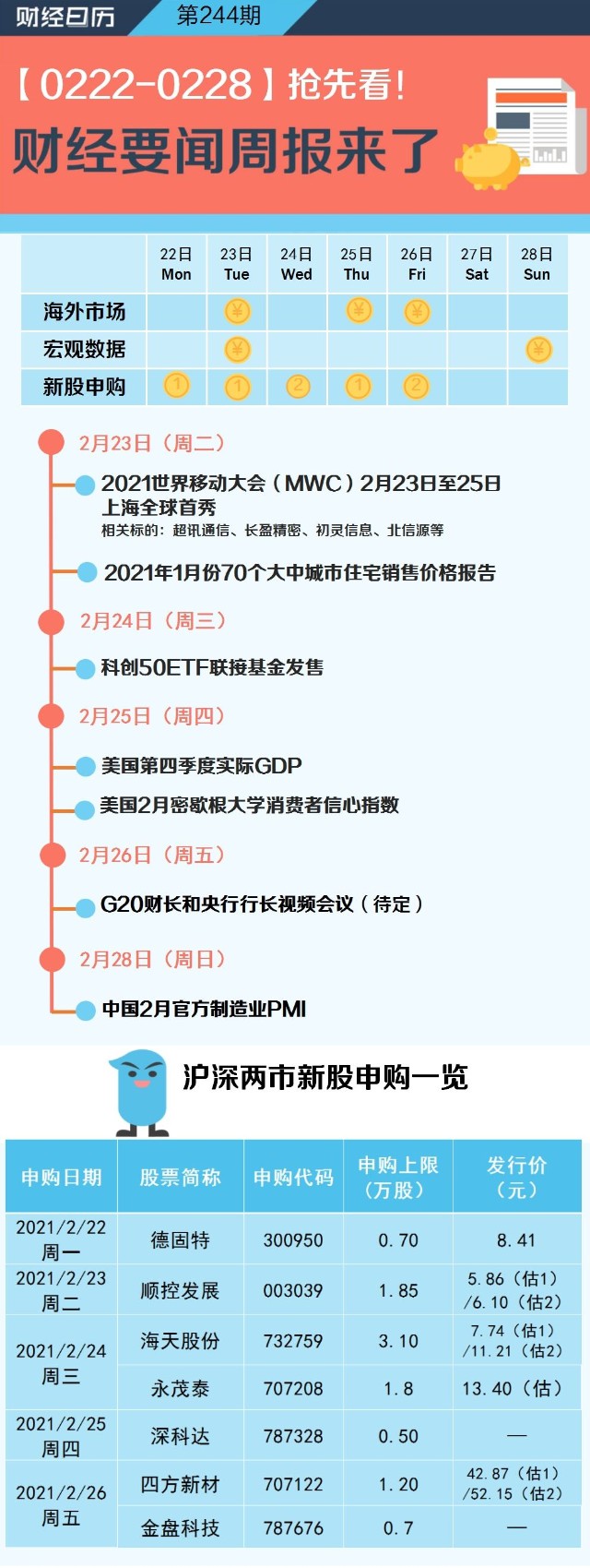 一周前瞻丨最新房价数据将公布！中央一号文件来了，重点关注这两大板块