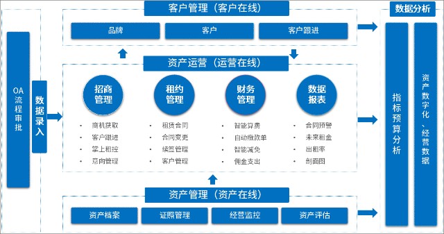 微信小程序开发：移动生态中的新风向