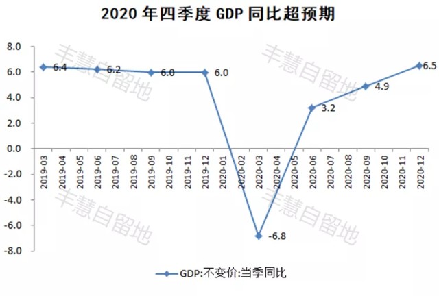 香GDP2020_中国城市gdp排名2020