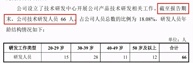 新特电气IPO：研发人员或流失，审计机构被罚又被告