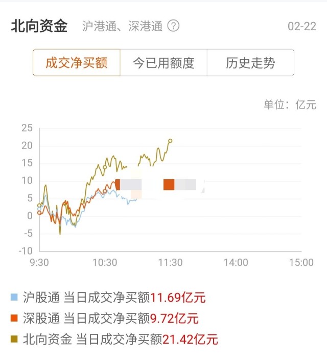 指数下跌 抱团继续瓦解 止盈还是加仓要慎重考虑 财富号 东方财富网