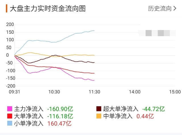 指数下跌 抱团继续瓦解 止盈还是加仓要慎重考虑 财富号 东方财富网