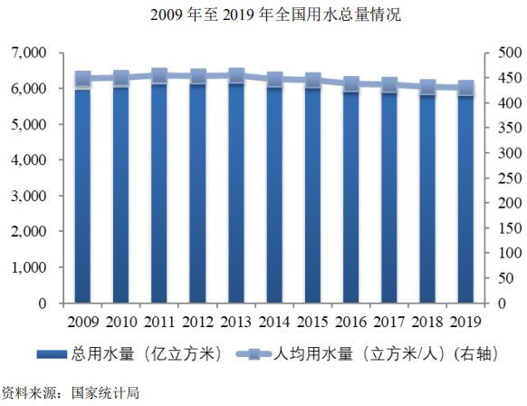 农业用水量约占经济社会用水总量的(2)