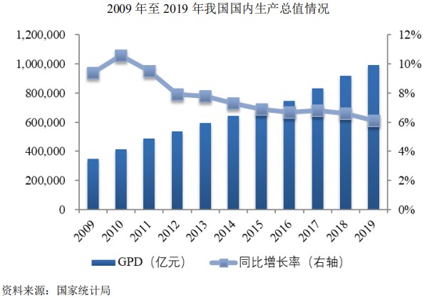 农业用水量占经济社会用水总量_全国用水总量调查报告(2)