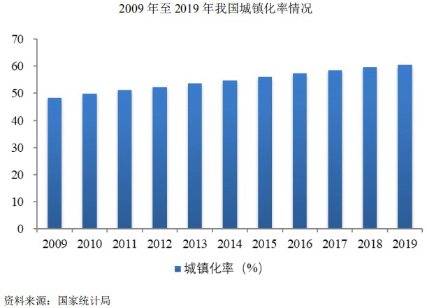 农业用水量占经济社会用水总量_全国用水总量调查报告(2)