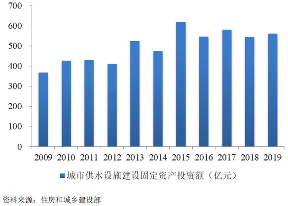 供水单位服务人口多少以上_供水公司服务用车颜色