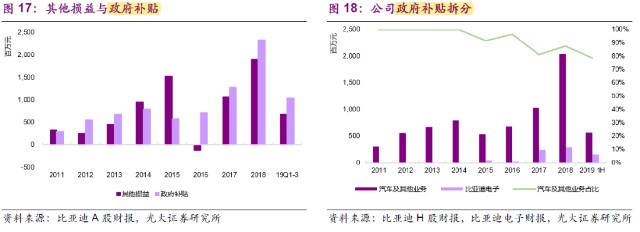 比亚迪：国内新能源车龙头，股价一骑绝尘