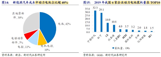 比亚迪：国内新能源车龙头，股价一骑绝尘