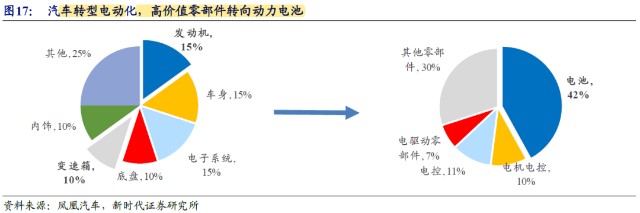 比亚迪：国内新能源车龙头，股价一骑绝尘