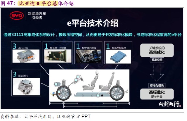 比亚迪：国内新能源车龙头，股价一骑绝尘