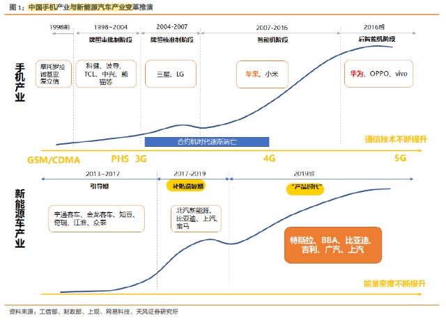 比亚迪：国内新能源车龙头，股价一骑绝尘