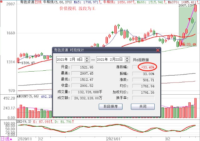 蓝筹加速分化 考验来了 财富号 东方财富网