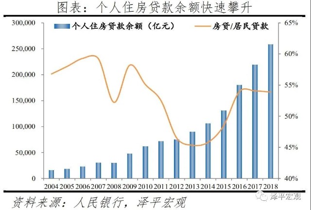 山东gdp负(2)