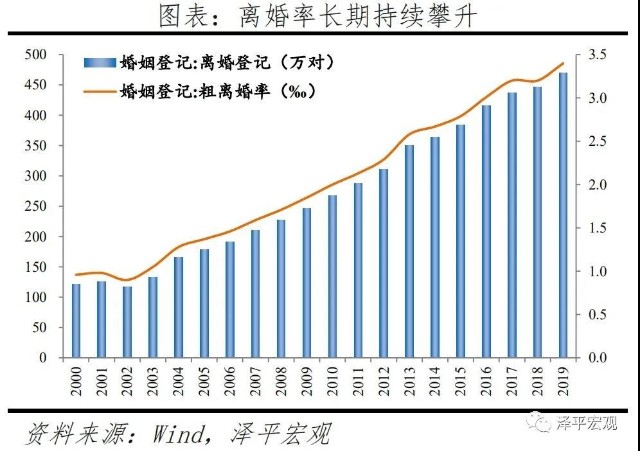 天津市2021年gdp(3)