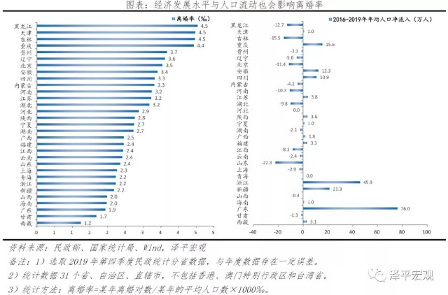 中国婚姻报告21 结婚率与gdp大体呈负相关 财富号 东方财富网