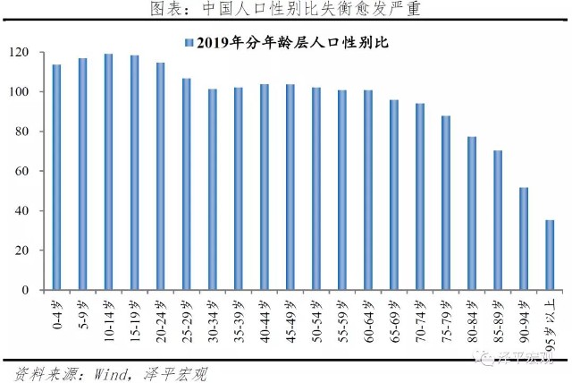 2021中国gdp数据(3)