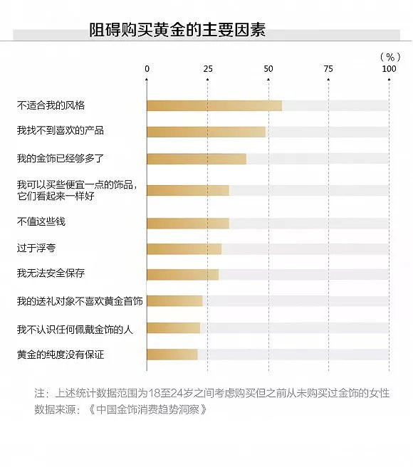 年轻人买的少 老年人买的多 黄金也存在 分水岭 财富号 东方财富网