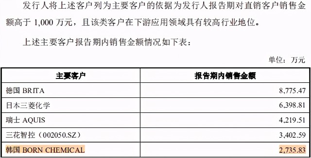 争光股份多处信披矛盾，环保问题说不清