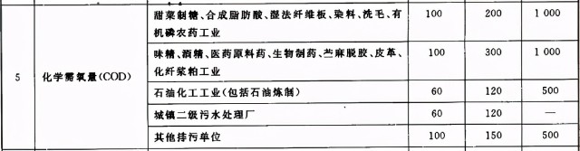 争光股份多处信披矛盾，环保问题说不清
