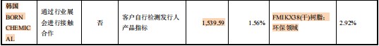 争光股份多处信披矛盾，环保问题说不清