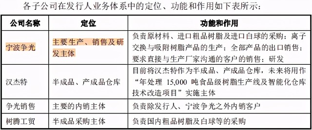 争光股份多处信披矛盾，环保问题说不清