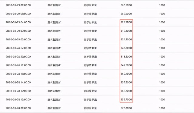 争光股份多处信披矛盾，环保问题说不清