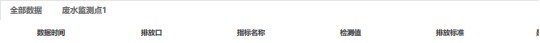 争光股份多处信披矛盾，环保问题说不清