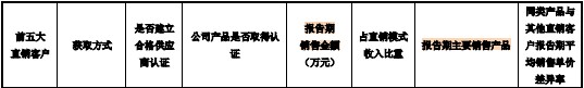 争光股份多处信披矛盾，环保问题说不清