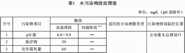 争光股份多处信披矛盾，环保问题说不清