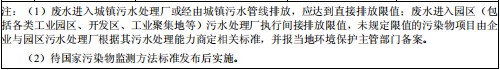 争光股份多处信披矛盾，环保问题说不清