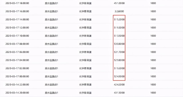 争光股份多处信披矛盾，环保问题说不清