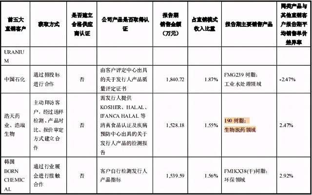 争光股份多处信披矛盾，环保问题说不清