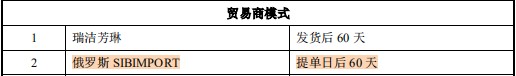争光股份多处信披矛盾，环保问题说不清