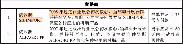 争光股份多处信披矛盾，环保问题说不清