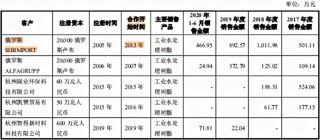 争光股份多处信披矛盾，环保问题说不清