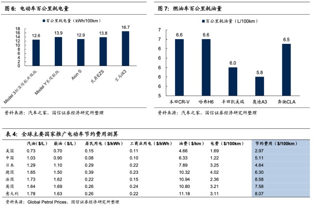 碳中和 取得全球共识 新能源汽车将助力改善全球能力结构 财富号 东方财富网