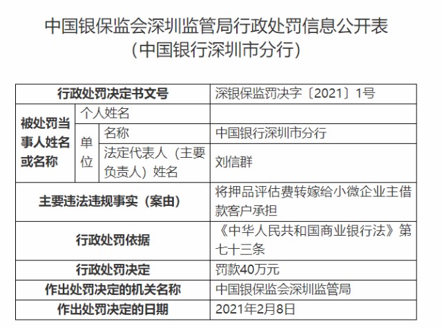 银行财眼丨中国银行深圳市分行被罚40万：因将押品评估费转嫁给小微企业主借款客户承担