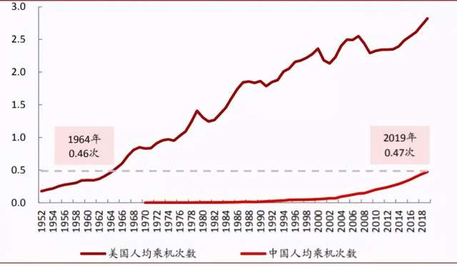 中国2030年人均gdp_中国人均gdp变化图