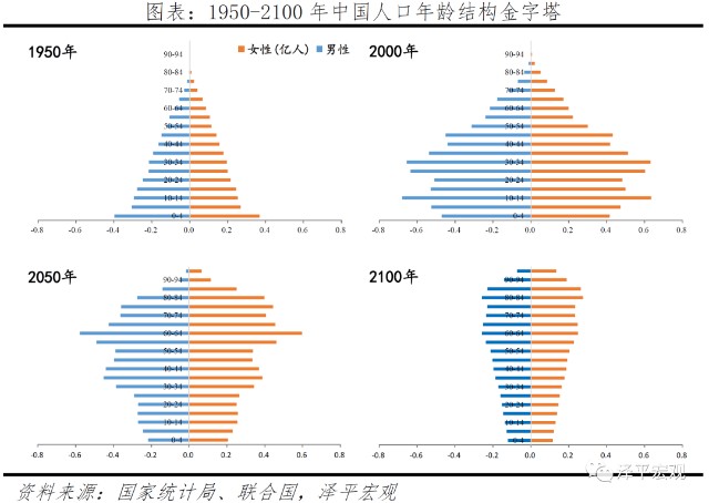 2021年我国实施什么人口政策_我国人口政策的宣传图(3)