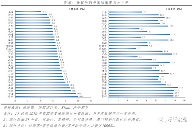 中国2021出生人口_中国人口出生曲线图(3)