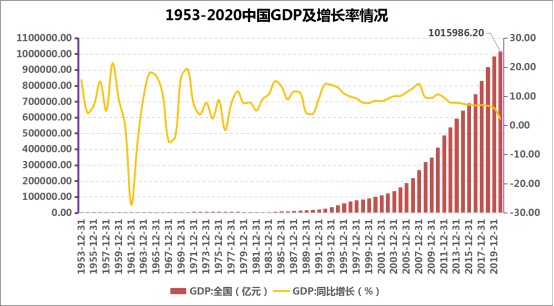 2020 中国gdp_中国2020年gdp