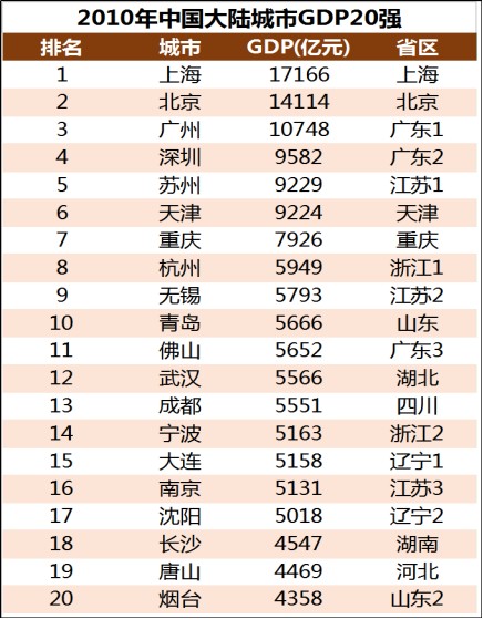 中国20年gdp_20年中国gdp增长图