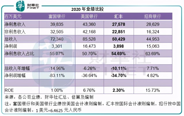 预见 汇丰能否讨回投资者欢心 财富号 东方财富网