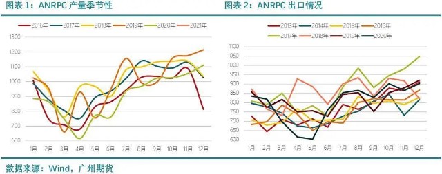 商务部多方面刺激汽车消费 预计年后橡胶需求有一定拉动 财富号 东方财富网