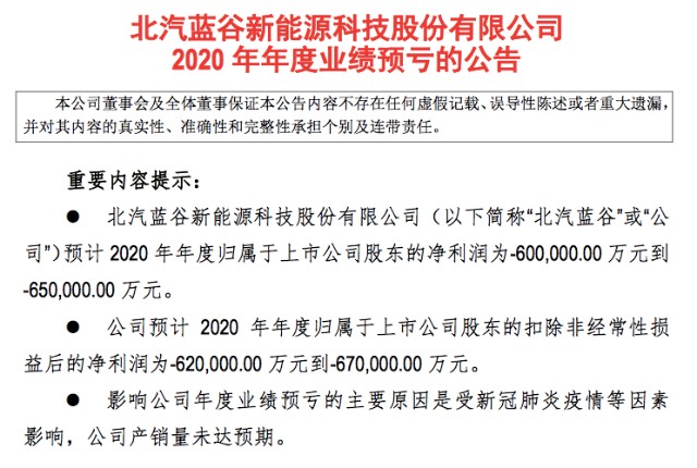 1月30日,北汽蓝谷发布2020年业绩预告,去年该公司业绩预亏60亿~65亿元