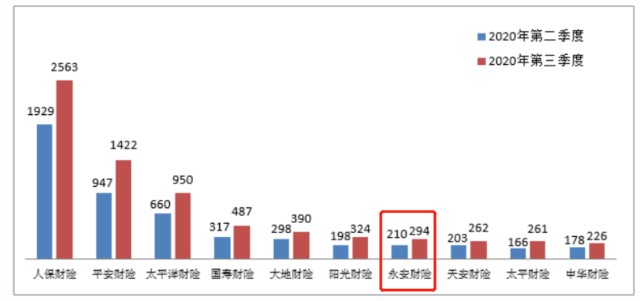 平安保险经济总量_经济总量世界第二图片(2)