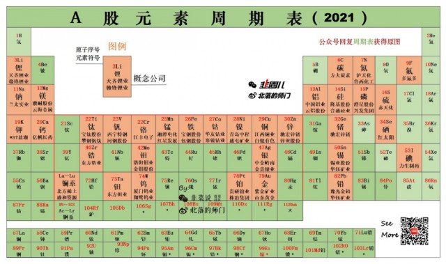 有色还有机会吗 先了解一下元素周期表 财富号 东方财富网