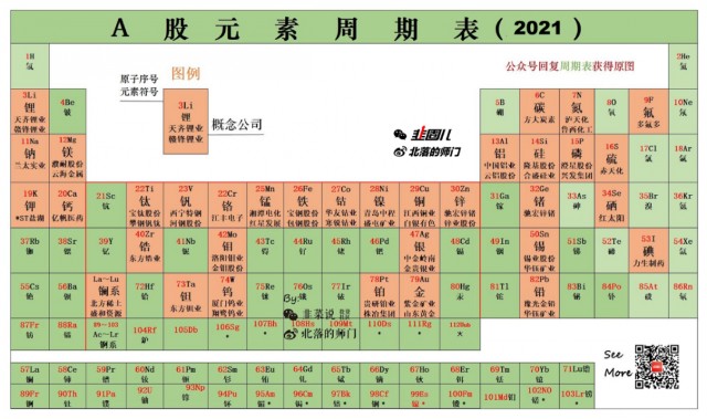 有色还有机会吗 先了解一下元素周期表 财富号 东方财富网